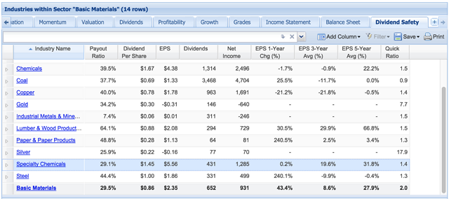 average payout ratio