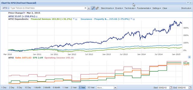 afsi chart