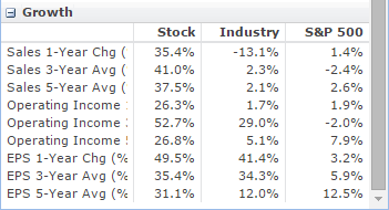 afsi growth