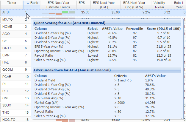 afsi quant score