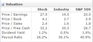 aos payout ratio