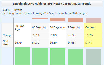 leco eps estimates