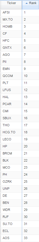 quant results