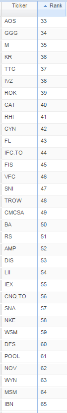 quant results