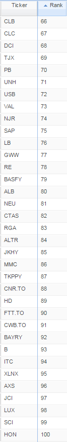 quant results