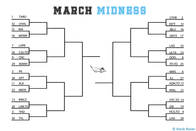 march midness bracket