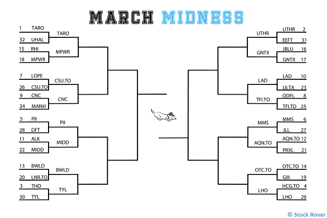 march midness bracket