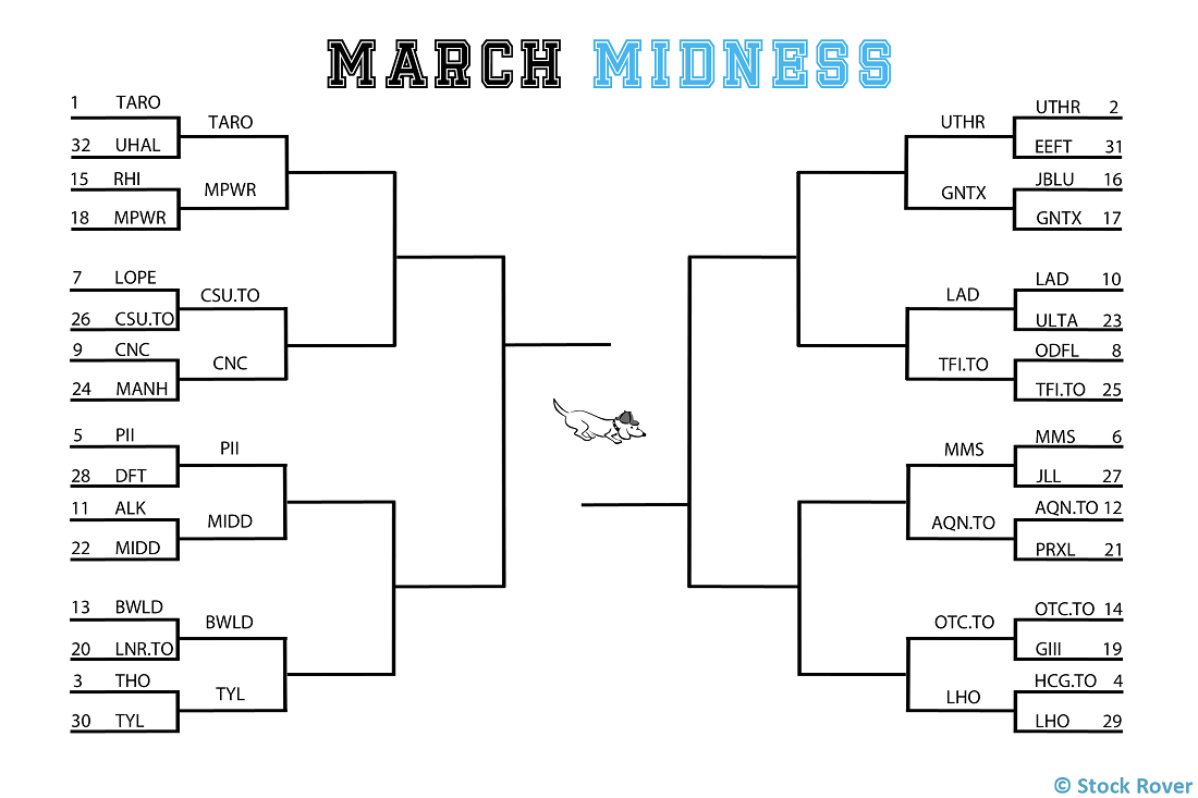 Sweet Sixteen Bracket 2022 Printable Printable World Holiday