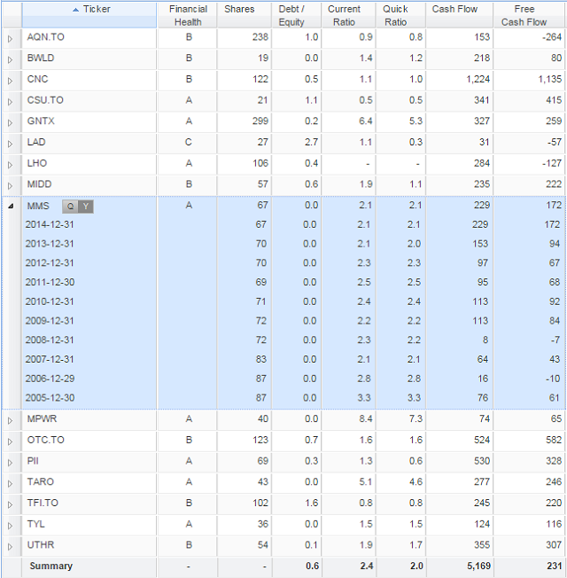 financial health table