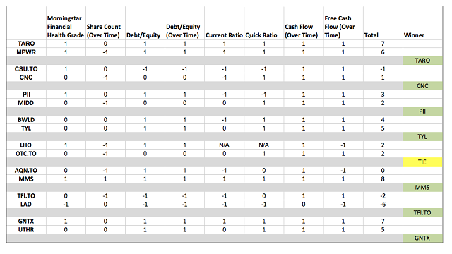 round 2 scoresheet