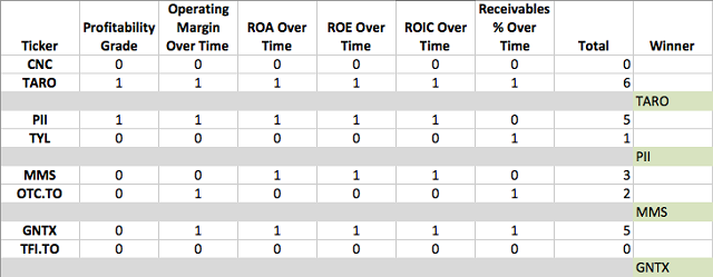 efficiency scoresheet