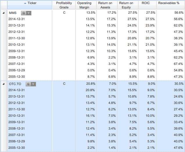 mms vs otc table