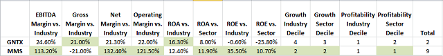 gntx vs mms