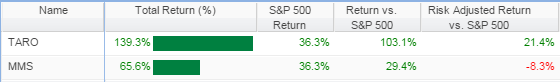 risk adjusted return