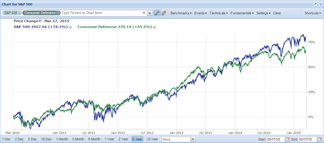 consumer defensive