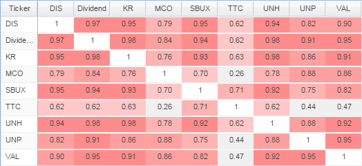 final candidates correlation