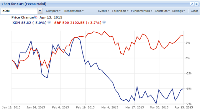 chart with primary ticker