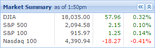 market summary