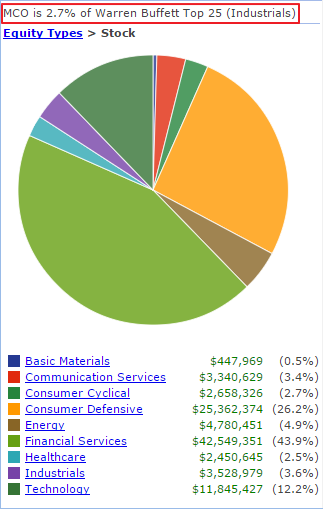 portfolio allocation