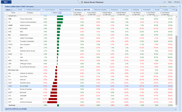 full table