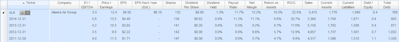 ALK chart