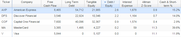 Amex Balance Sheet