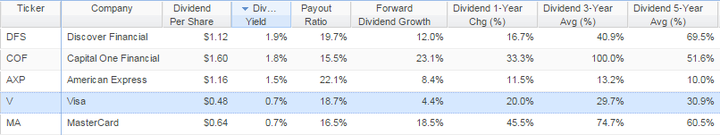 Amex Dividend