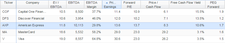 Relative Valuation