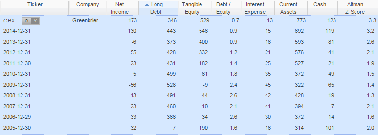 Greenbrier Balance Sheet