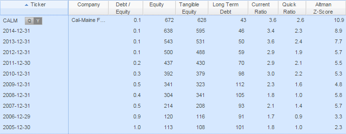 CALM Balance Sheet