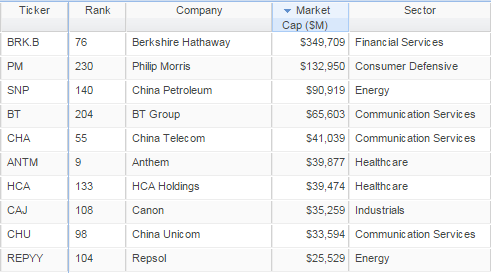 top 10 largest passing companies