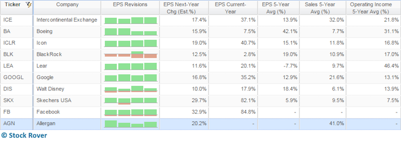 Growth Table