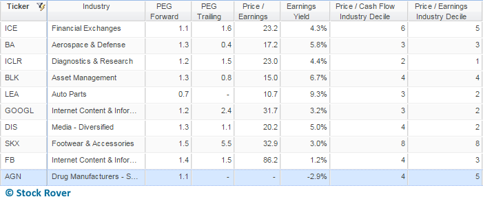 Valuation Table