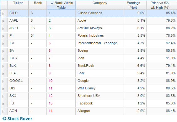 Watchlist Ranking