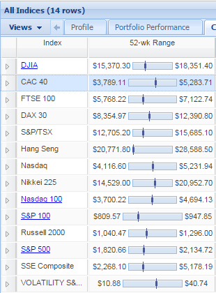 all indices