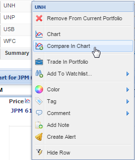 charting options