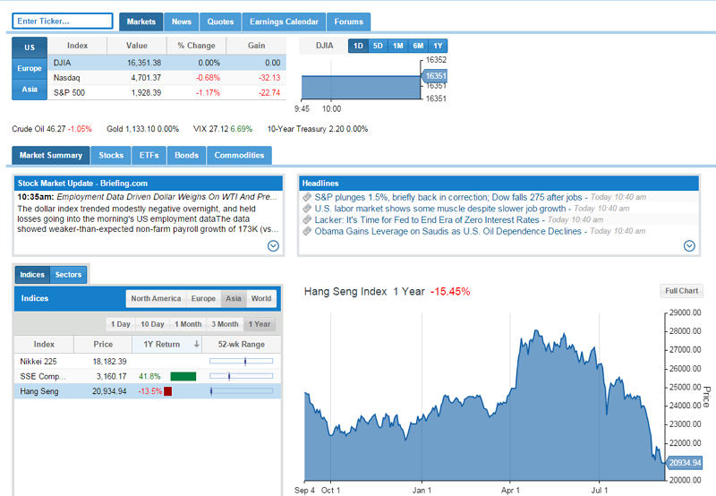 markets main page