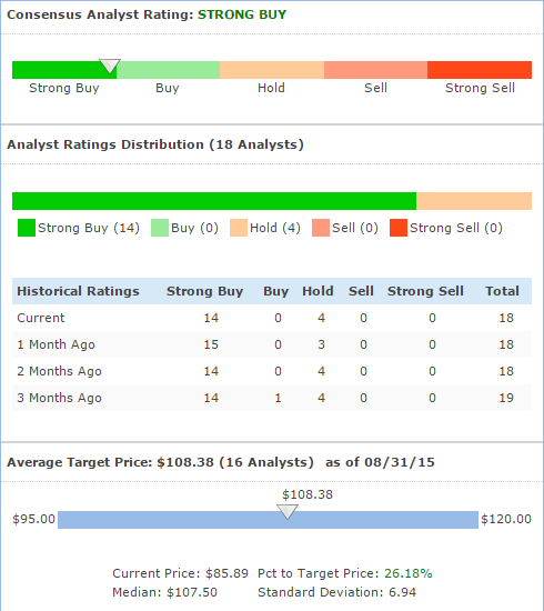 analyst ratings