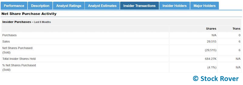 insider transactions