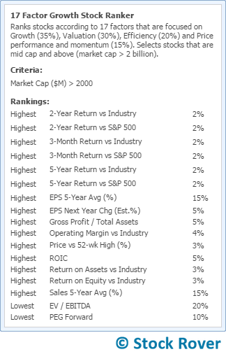 17 factor ranker