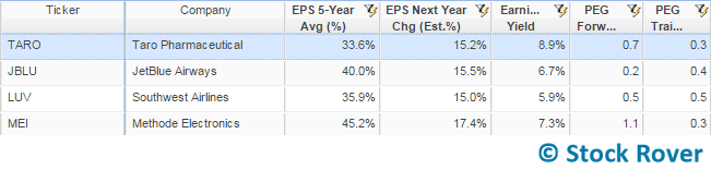 screener overlap