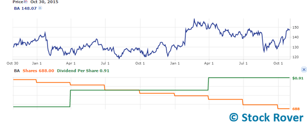 disney rsi