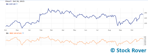 disney rsi