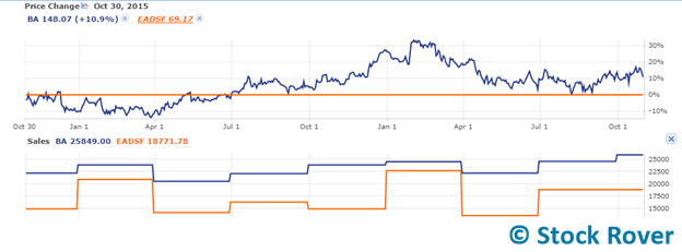 disney rsi