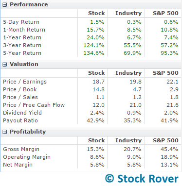 disney rsi