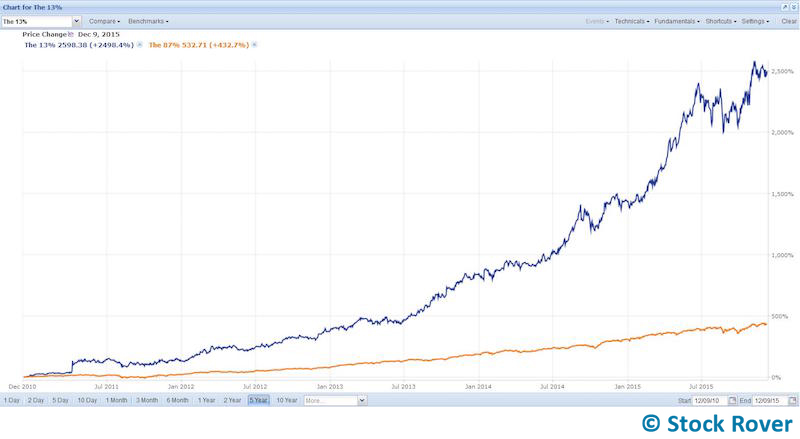 altman-13vs87