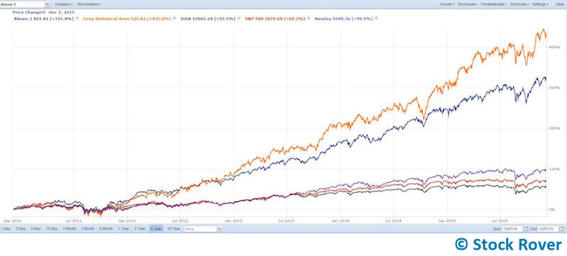 altman-categories-vs-benchmarks