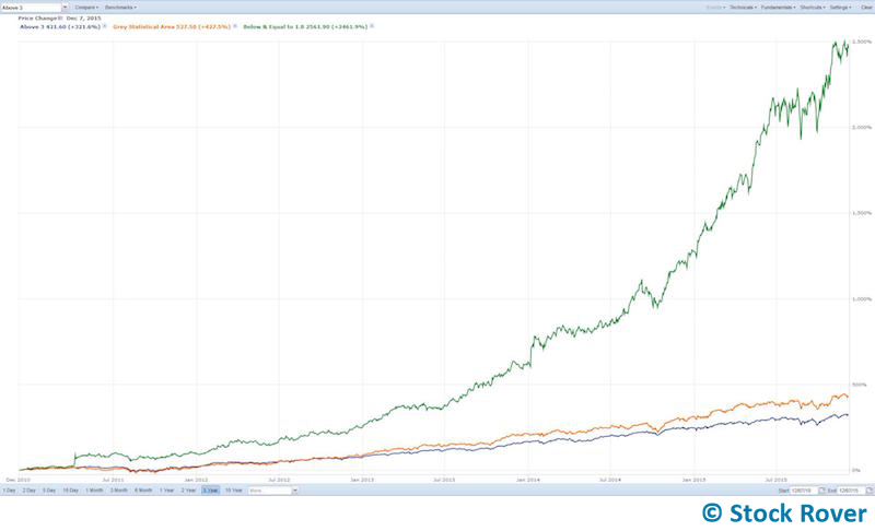 altman-category-performance