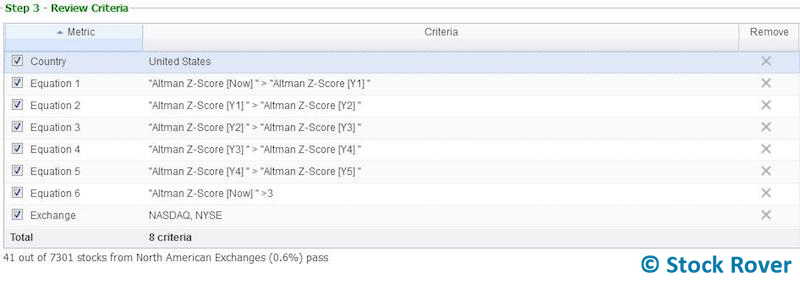 increasing-altman-z-score-criteria