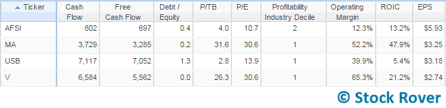 financial sector table